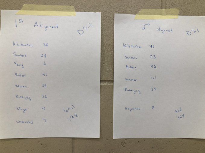 Results trickling in